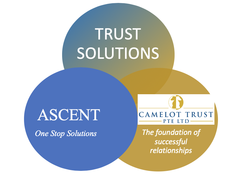 ASCENT基金服务与CAMELOT信托宣布达成战略合作伙伴关系
