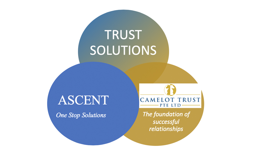 Announcing Collaboration Ascent Fund Services and Camelot Trust